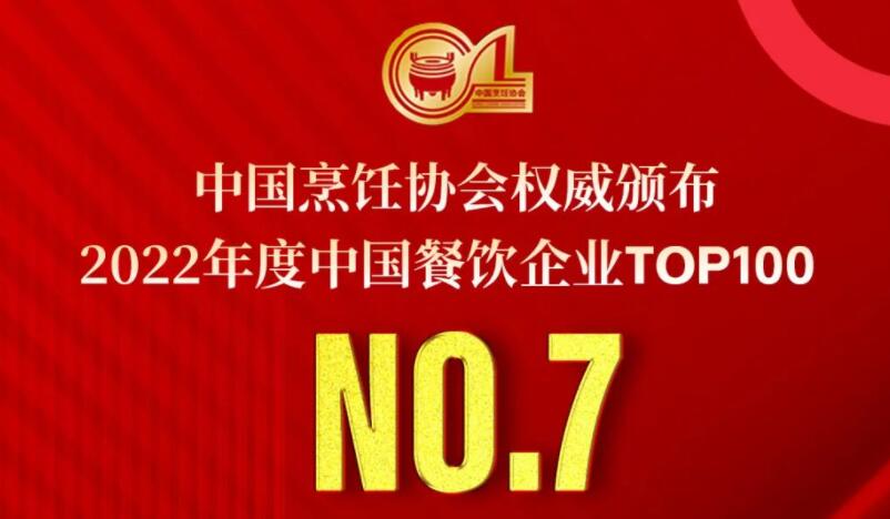 2022年度中國餐飲企業TOP100第七名，朝天門餐飲控股集團連續11年獲此殊榮！