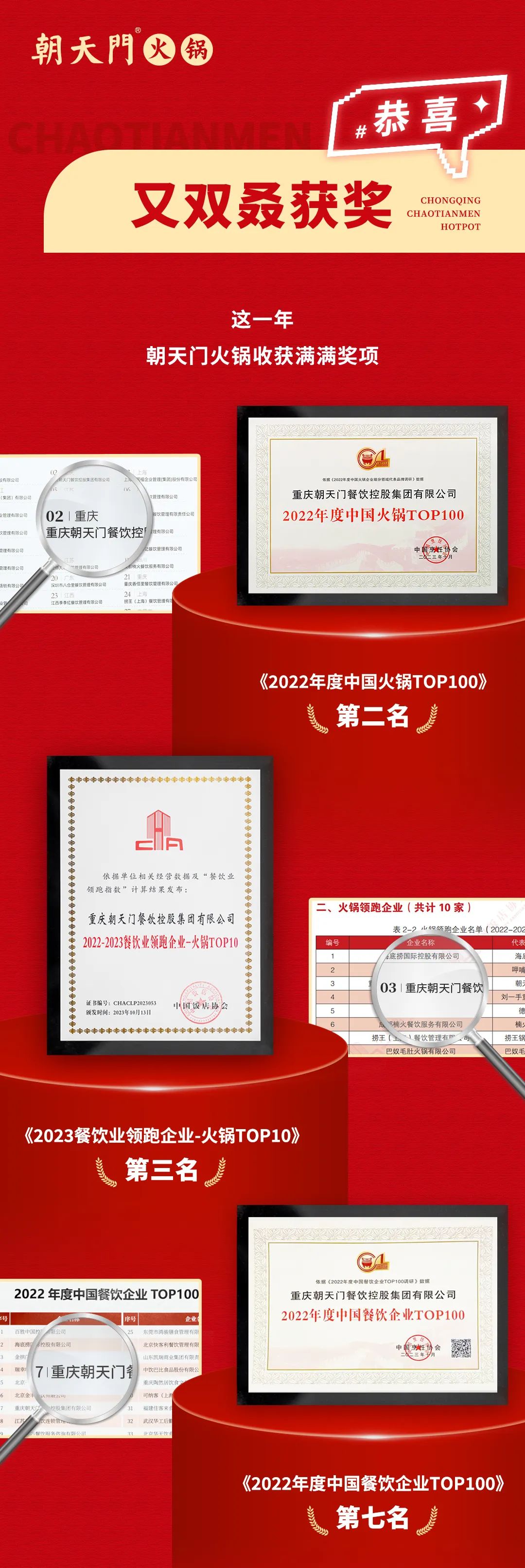 回眸2023 | 朝天門(mén)火鍋年度總結(jié)！
